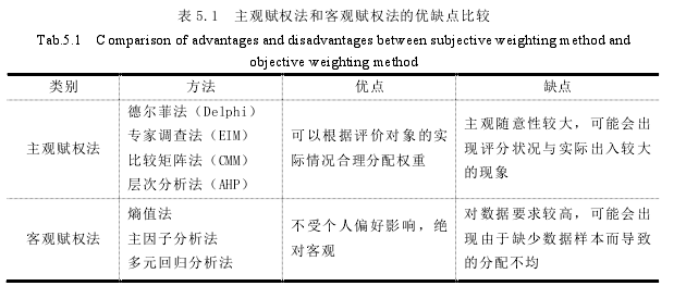 表 5.1  主观赋权法和客观赋权法的优缺点比较 
