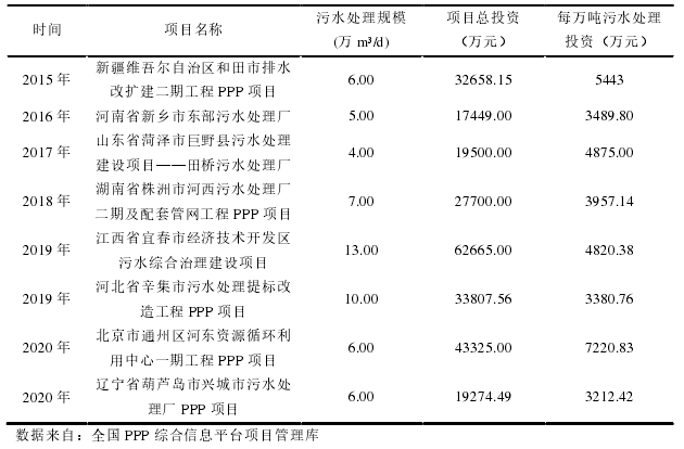 表 2-1 我国部分污水处理 PPP 项目建设投资额情况 