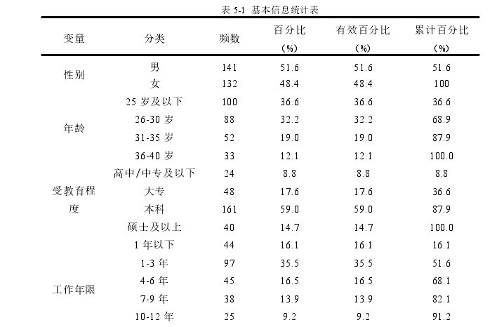 表 5-1 基本信息统计表