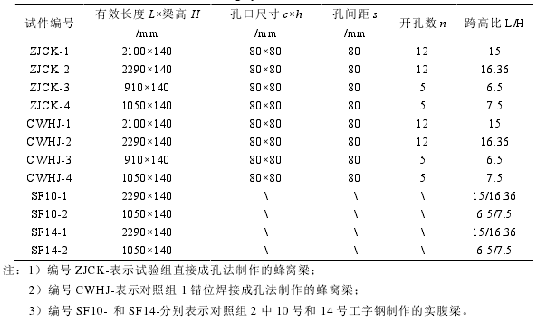 表 2.1   蜂窝梁尺寸 