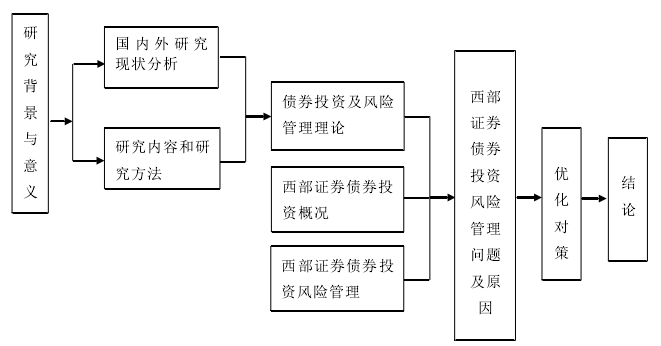 图 1.1  技术路线图 