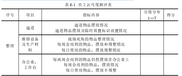 表 6-1 员工认可度测评表