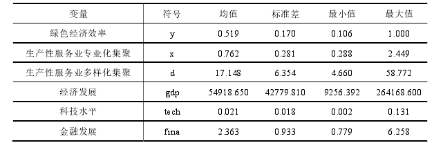 表 4.1   变量的描述性统计分析 