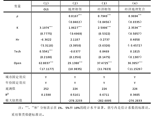 表 4.1   “同群效应”的基准估计结果 