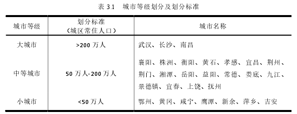 表 3.1   城市等级划分及划分标准 