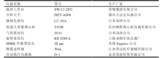 表 4-1  实验仪器与生产厂家 