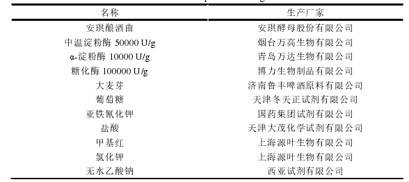 表 2-1   实验试剂 