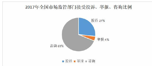 （表二）