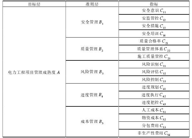 表 3-1  评价指标体系 