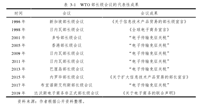 表  3-1   WTO 部长级会议的代表性成果 