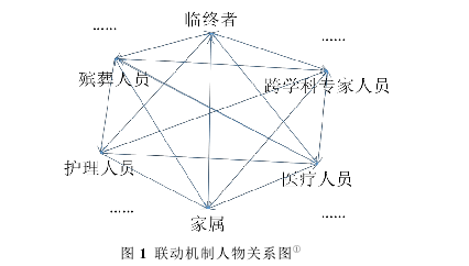 图 1 联动机制人物关系图