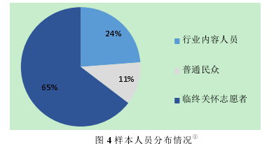 图 4 样本人员分布情况