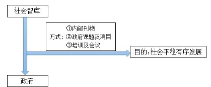 新时代基层领导者权力观研究