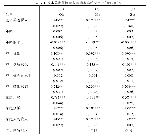 表 5-1 基本养老保险参与影响家庭消费支出的回归结果 