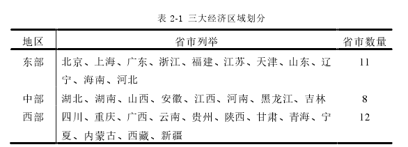 表 2-1 三大经济区域划分 