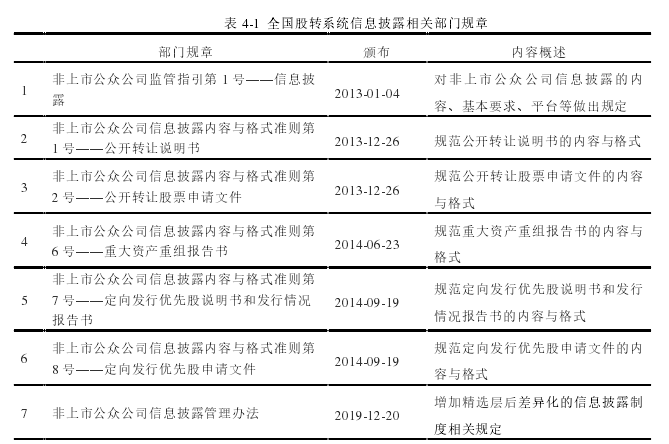 表 4-1  全国股转系统信息披露相关部门规章 