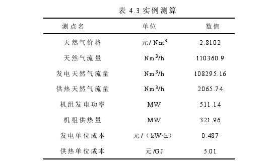 表 4.3 实例测算