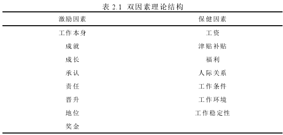 表 2.1 双因素理论结构