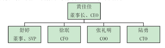 图 2 51 Talk 核心团队组织架构图