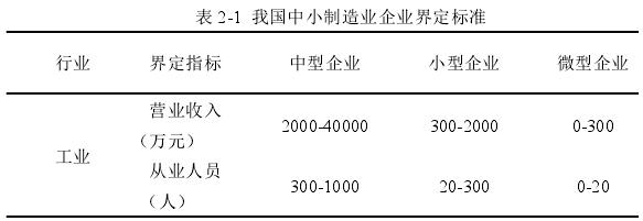 表 2-1 我国中小制造业企业界定标准