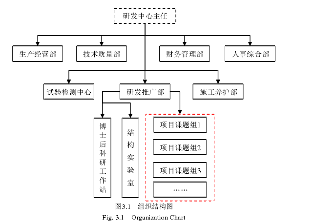 图3.1   组织结构图