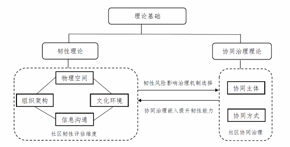  图 3.1 分析框架