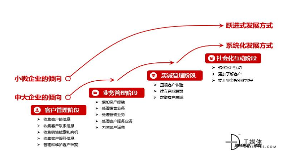 图 2-1 数据来源： T 媒体网站 