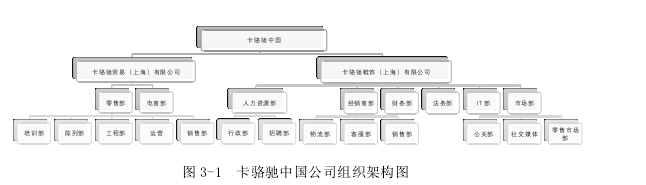 图 3-1   卡骆驰中国公司组织架构图 