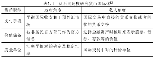 表1.1 从不同角度研究货币国际化