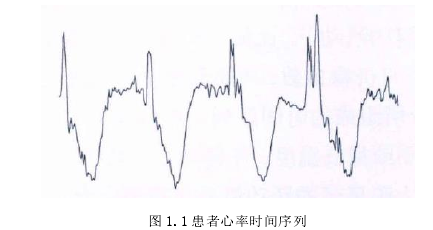 图 1.1 患者心率时间序列