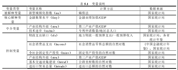 表 5.1   变量说明 