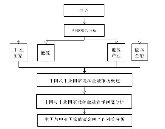 图 1 研究技术路线