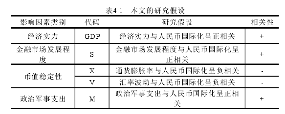 表4.1 本文的研究假设