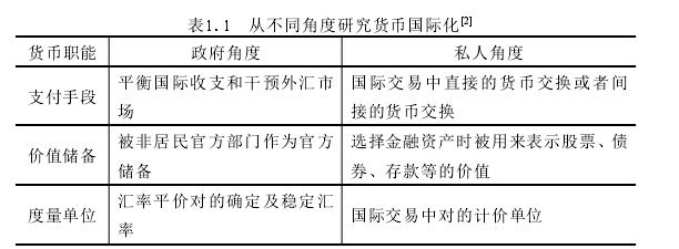 表1.1 从不同角度研究货币国际化