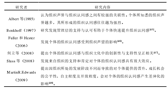 表 2-4   组织层面的影响因素研究 