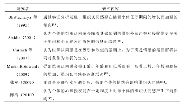 表 2-5   个人层面的影响因素研究 