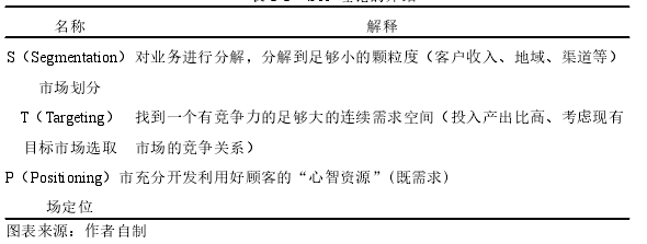 表 2-2 STP 理论的介绍