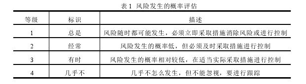 表 1 风险发生的概率评估