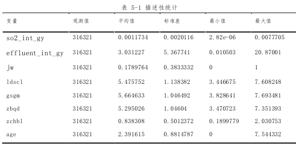 表 5-1 描述性统计 