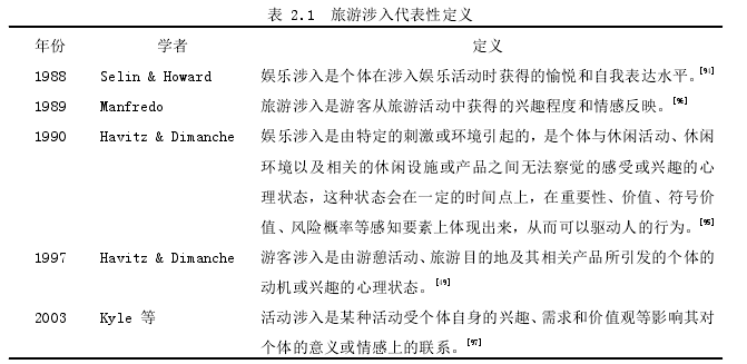 表 2.1 旅游涉入代表性定义