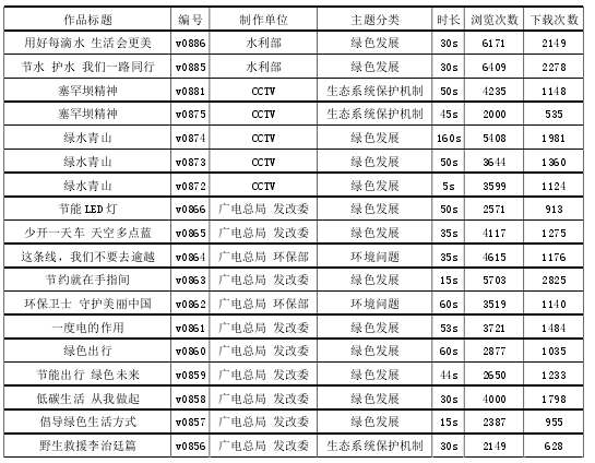 新闻学论文范文