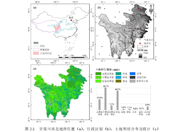 图 2-1   甘南川西北地理位置（a）、行政区划（b）、土地利用分布及统计（c） 