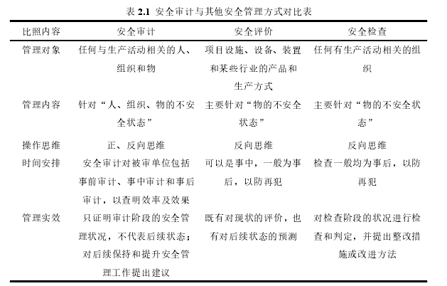 表 2.1 安全审计与其他安全管理方式对比表