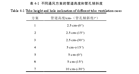 表 4-1  不同通风方案的管道高度和管孔倾斜度