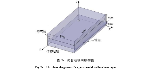 图 2-1 试验栽培架结构图 