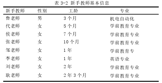 表 3-2 新手教师基本信息