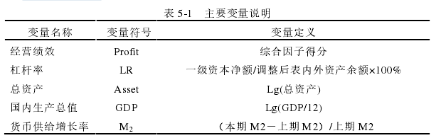 表 5-1   主要变量说明 