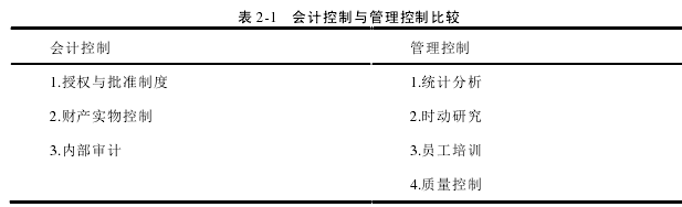 表 2-1   会计控制与管理控制比较 