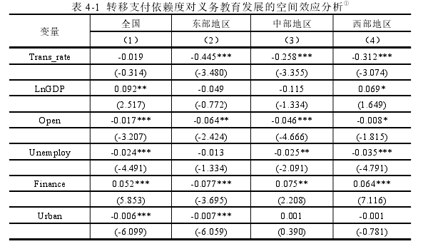 表 4-1 转移支付依赖度对义务教育发展的空间效应分析