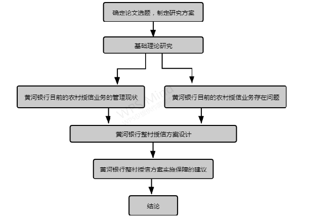 图 1-1 论文研究技术路径图